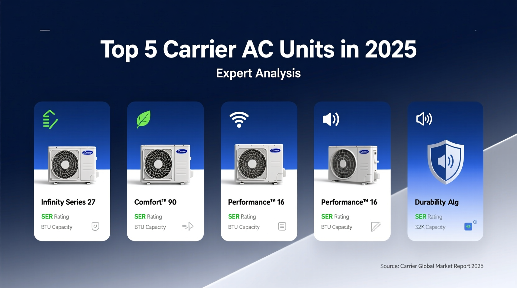 carrier air conditioner top sellers