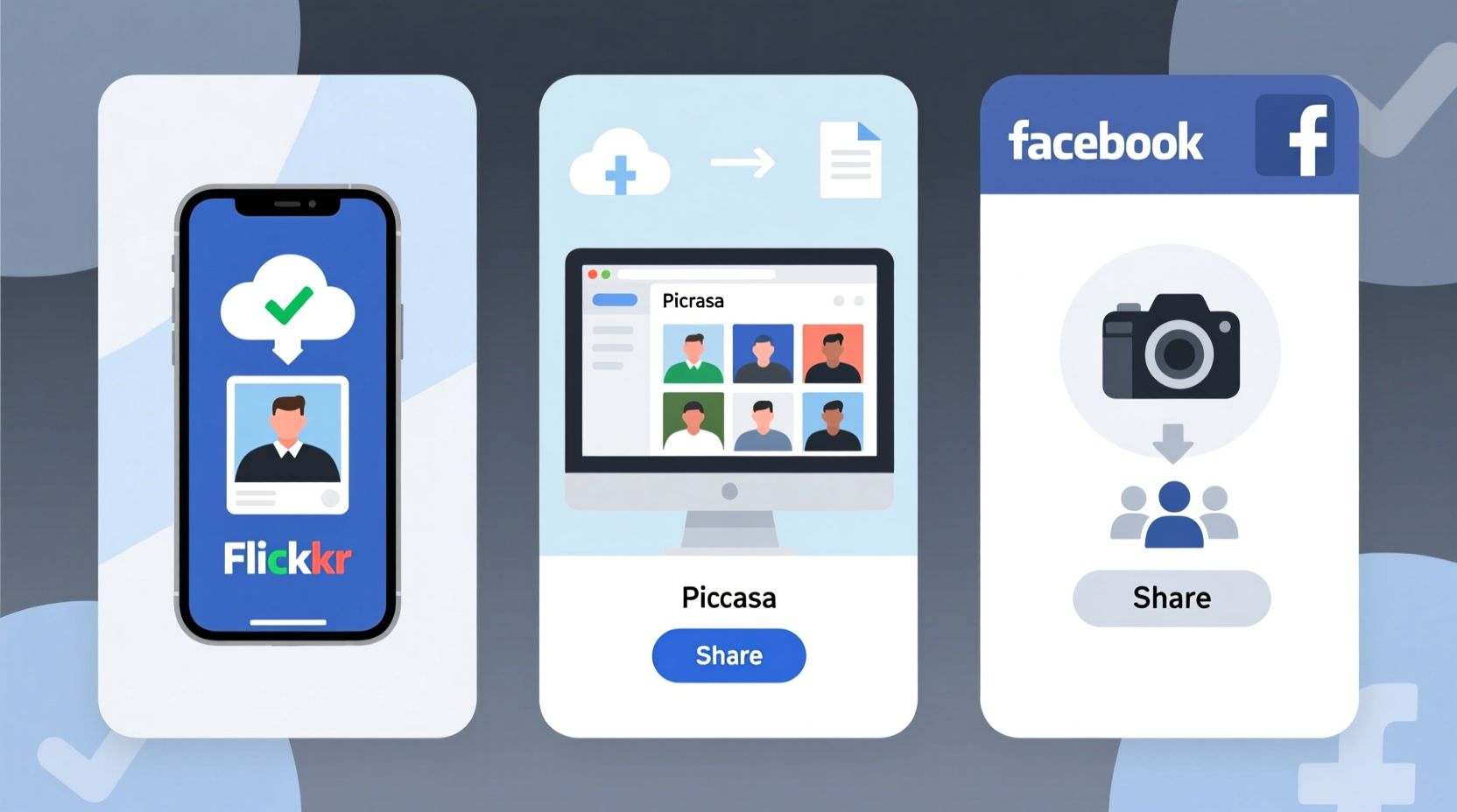 how to upload and share photos on flickr picasa or fa