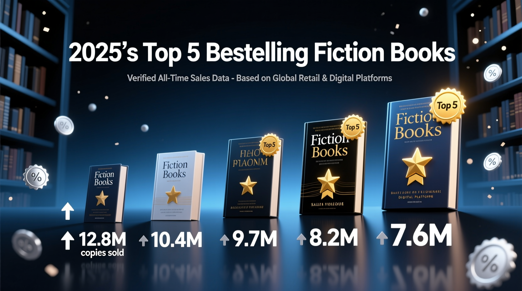 best selling fiction books of all time