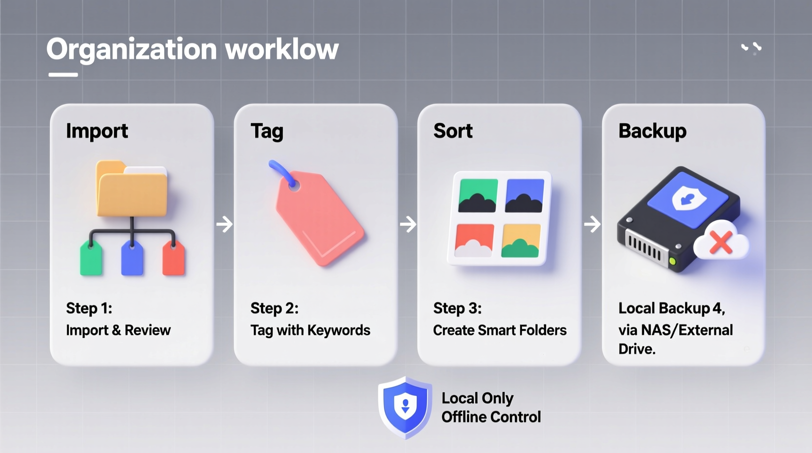 Step By Step Guide To Organizing Your Digital Photos Like A Pro Without ...