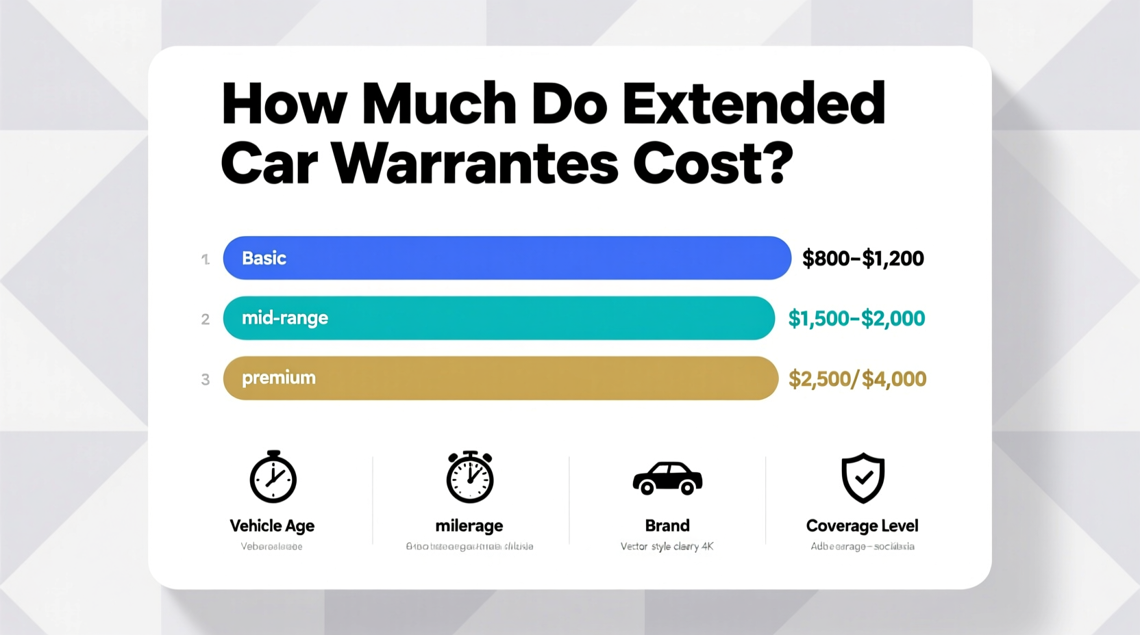 how much do extended car warranties cost