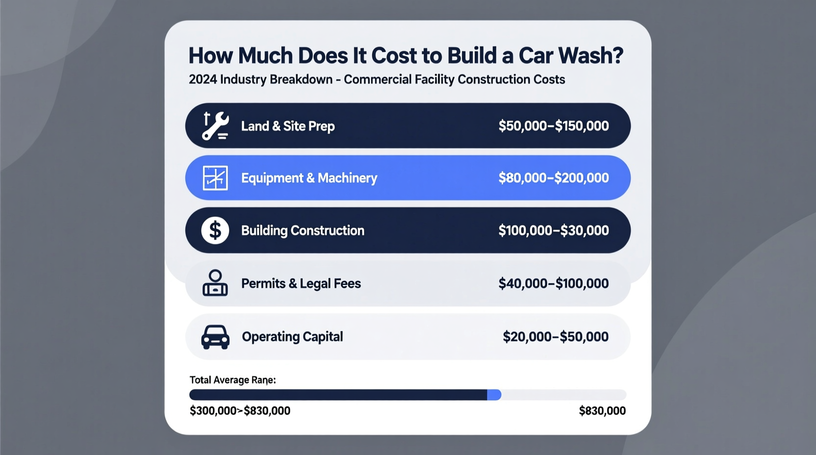 how much does it cost to build a car wash