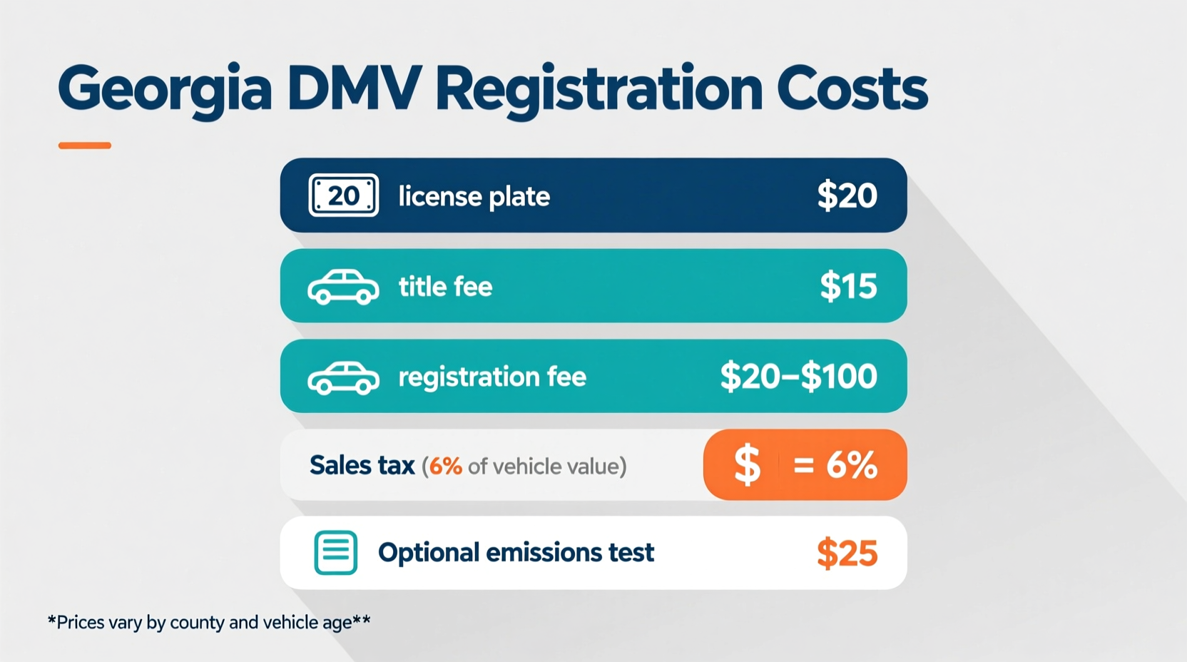 how much to register a car in ga