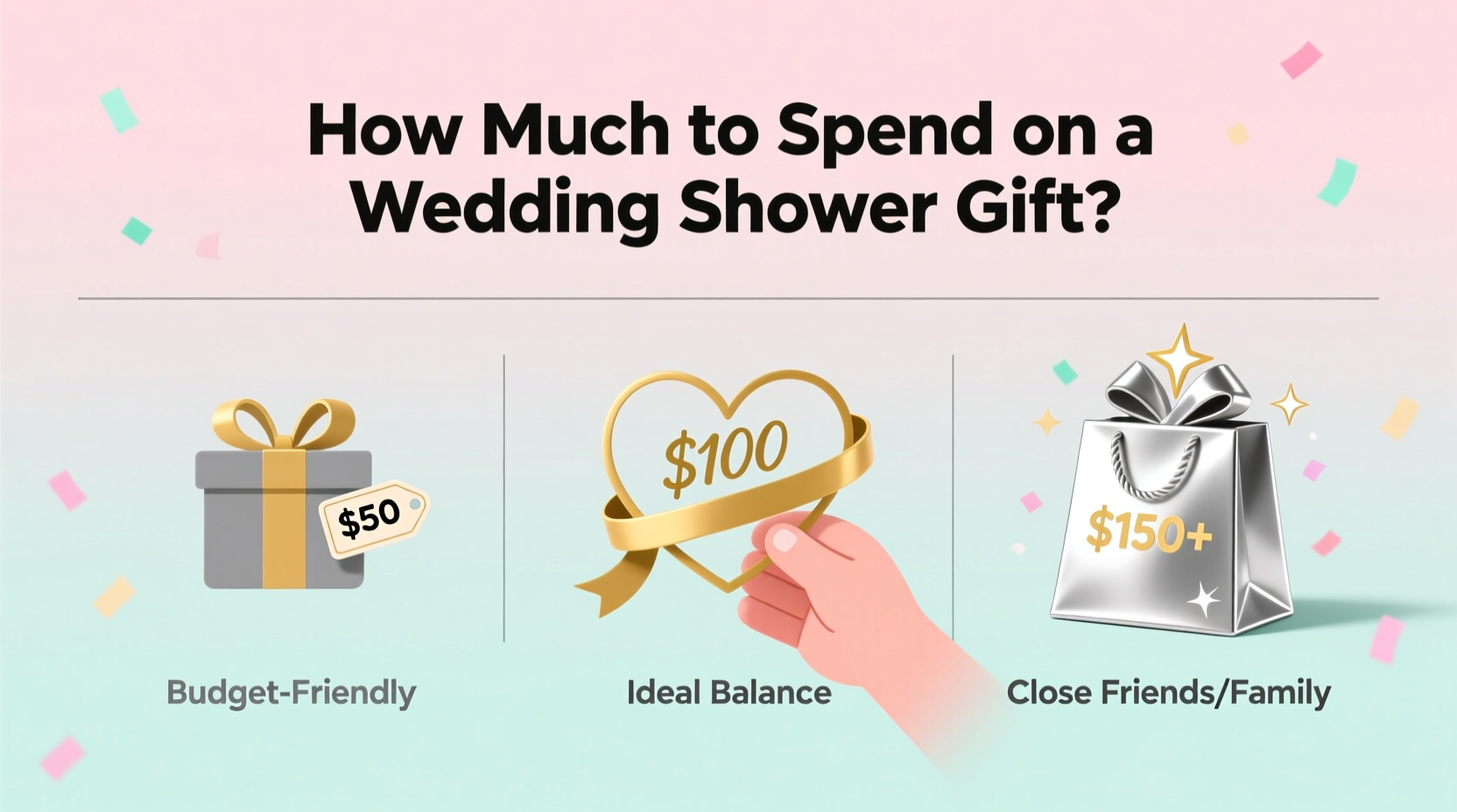 how much to spend on wedding shower gift