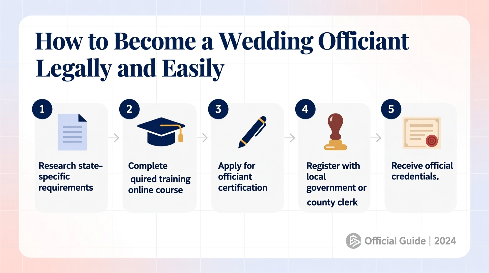how to become an officiant for a wedding