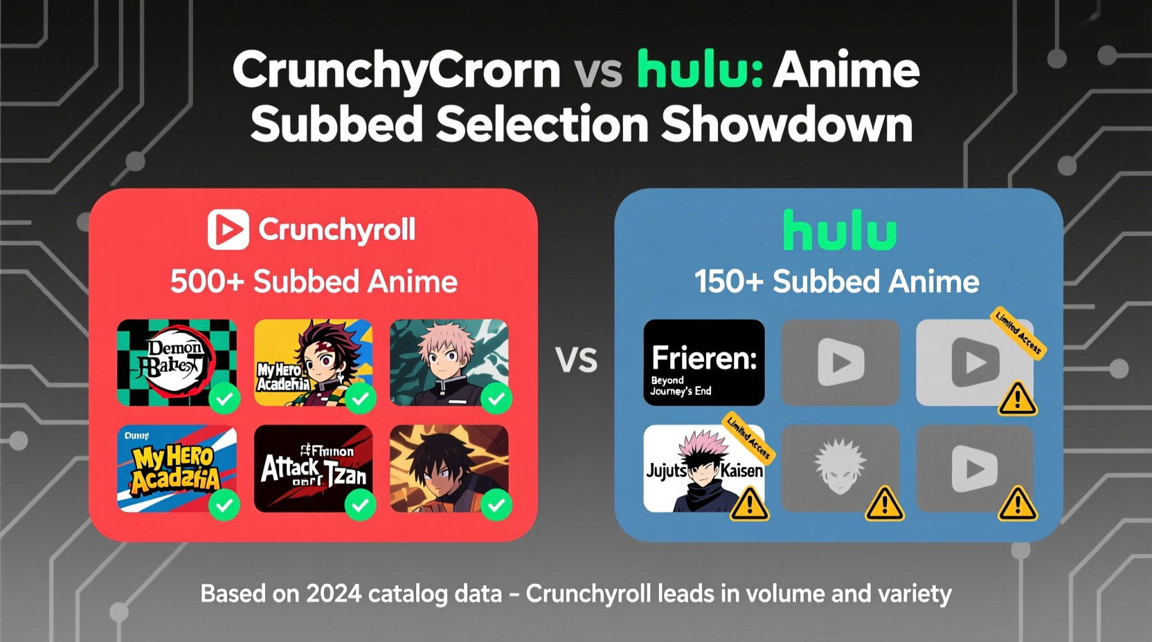 crunchyroll vs hulu which has better subbed anime selection