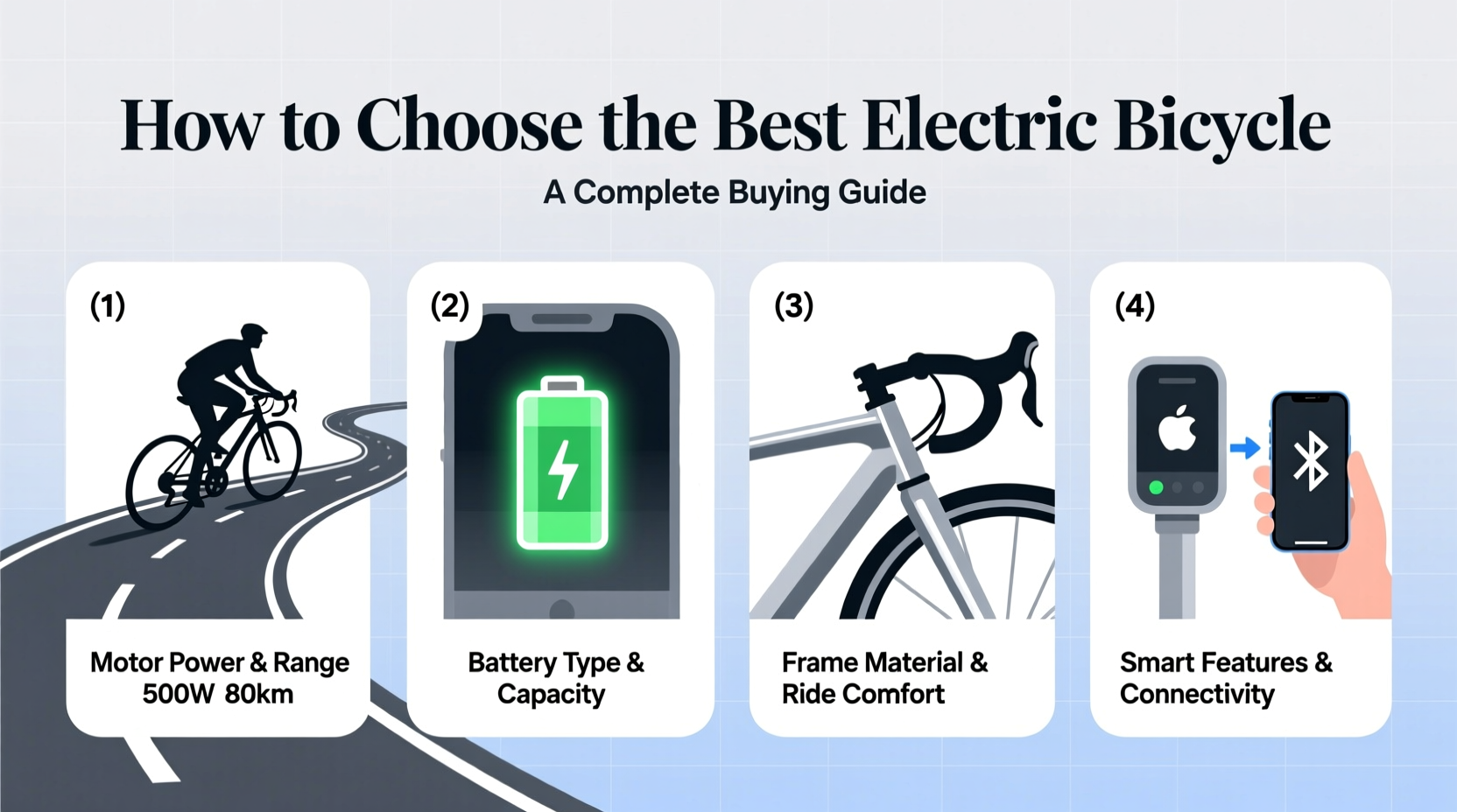 How to Choose the Best Electric Bicycle: A Complete Buying Guide