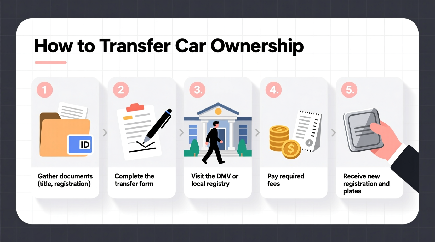 how to transfer ownership of a car