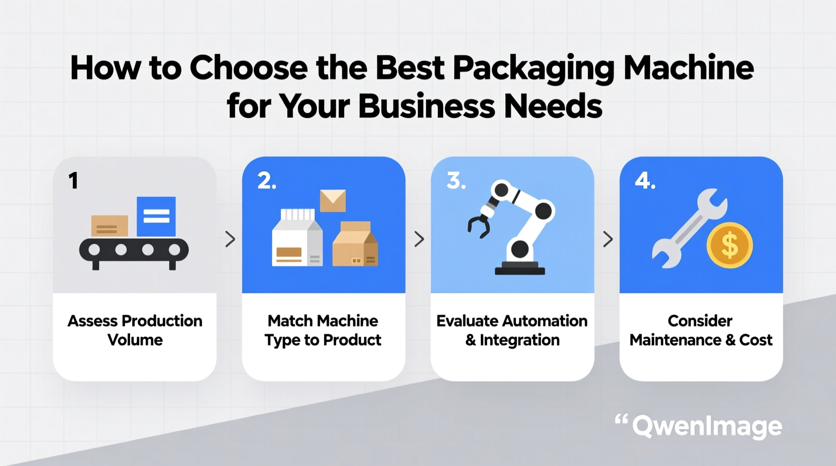 How to Choose the Best Packaging Machine for Your Business Needs