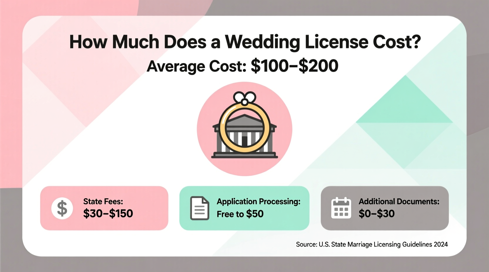 how much does it cost to get a wedding license