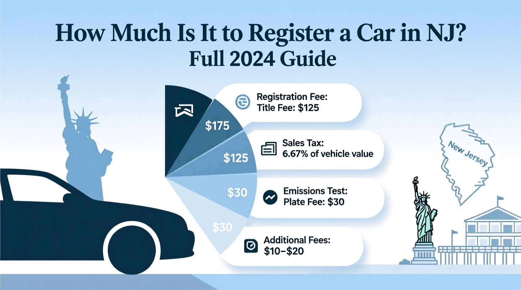 how much is it to register a car in nj