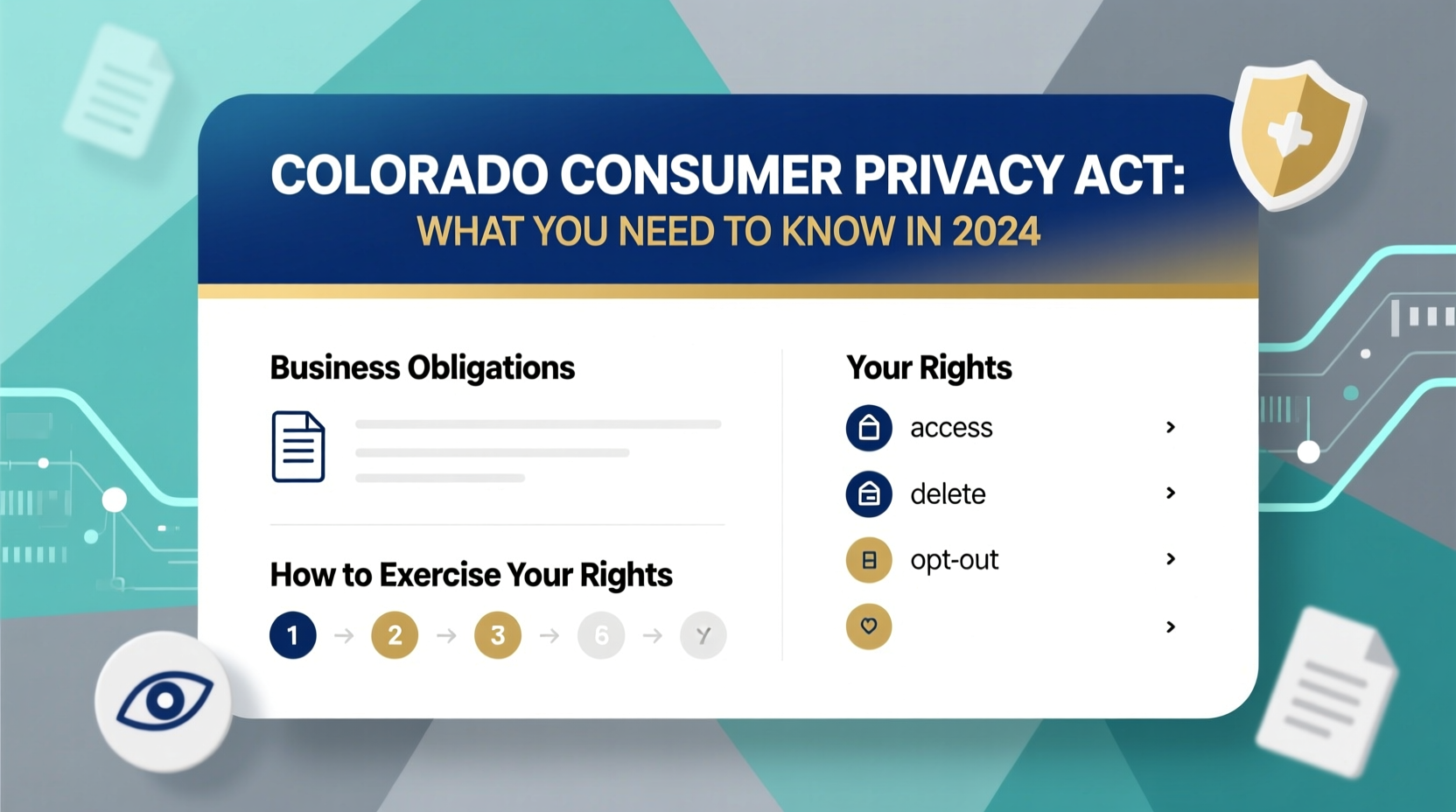 colorado consumer privacy