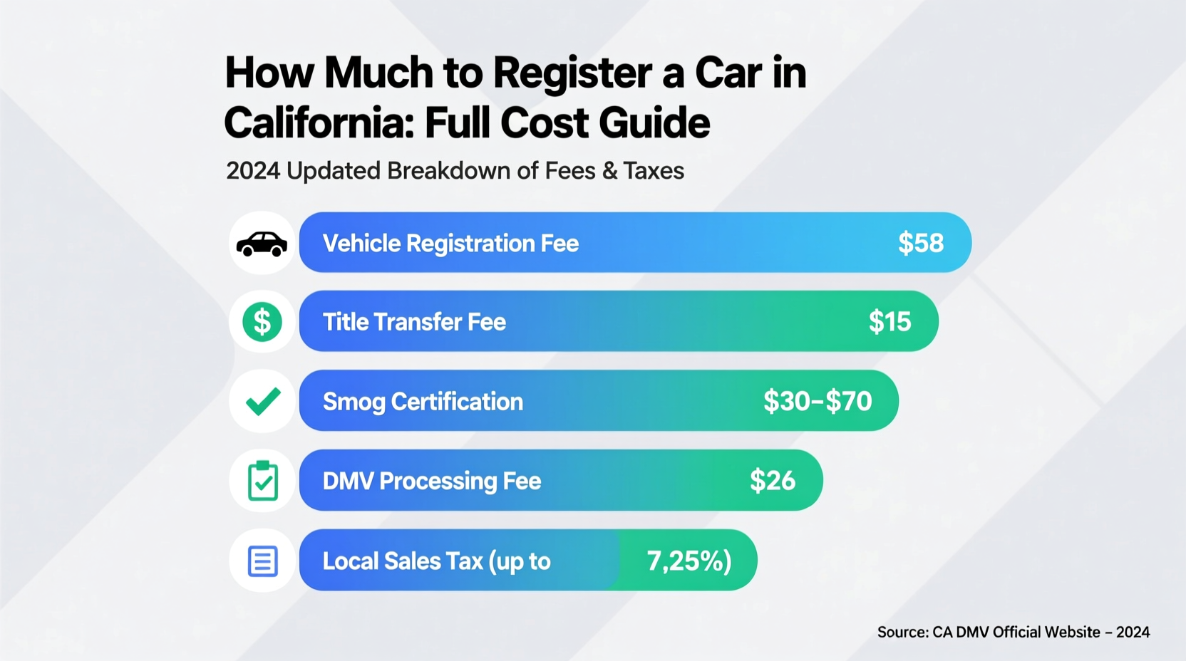 how much to register a car in california