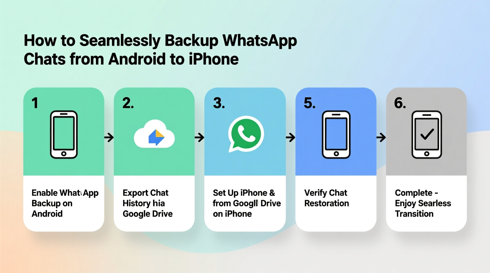 how to backup whatsapp chats from android to iphone seamlessly