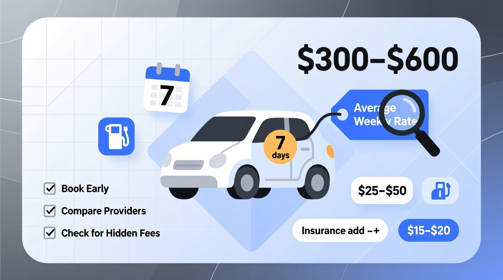how much is a rent a car for a week