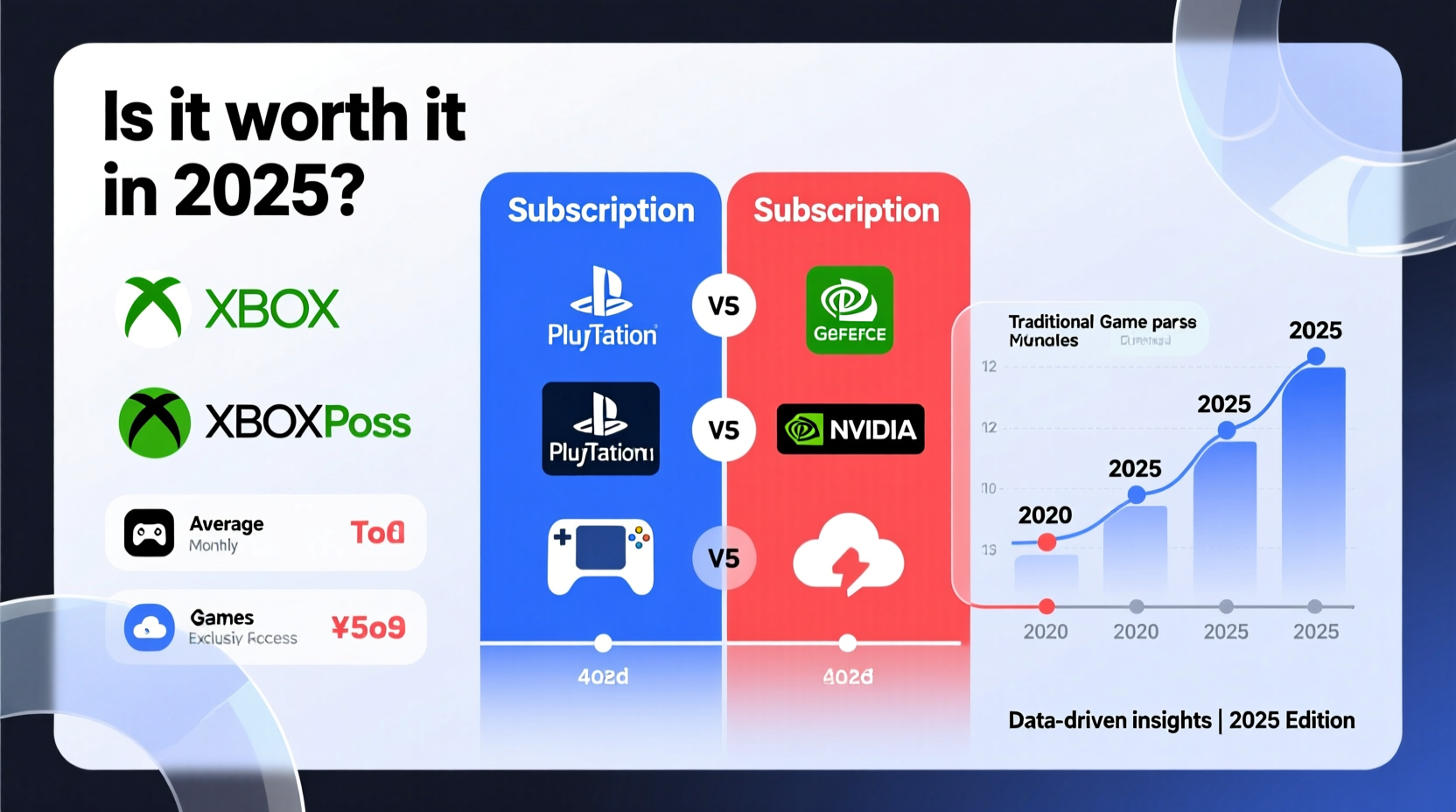are game subscription services worth it in 2025 cost analysis