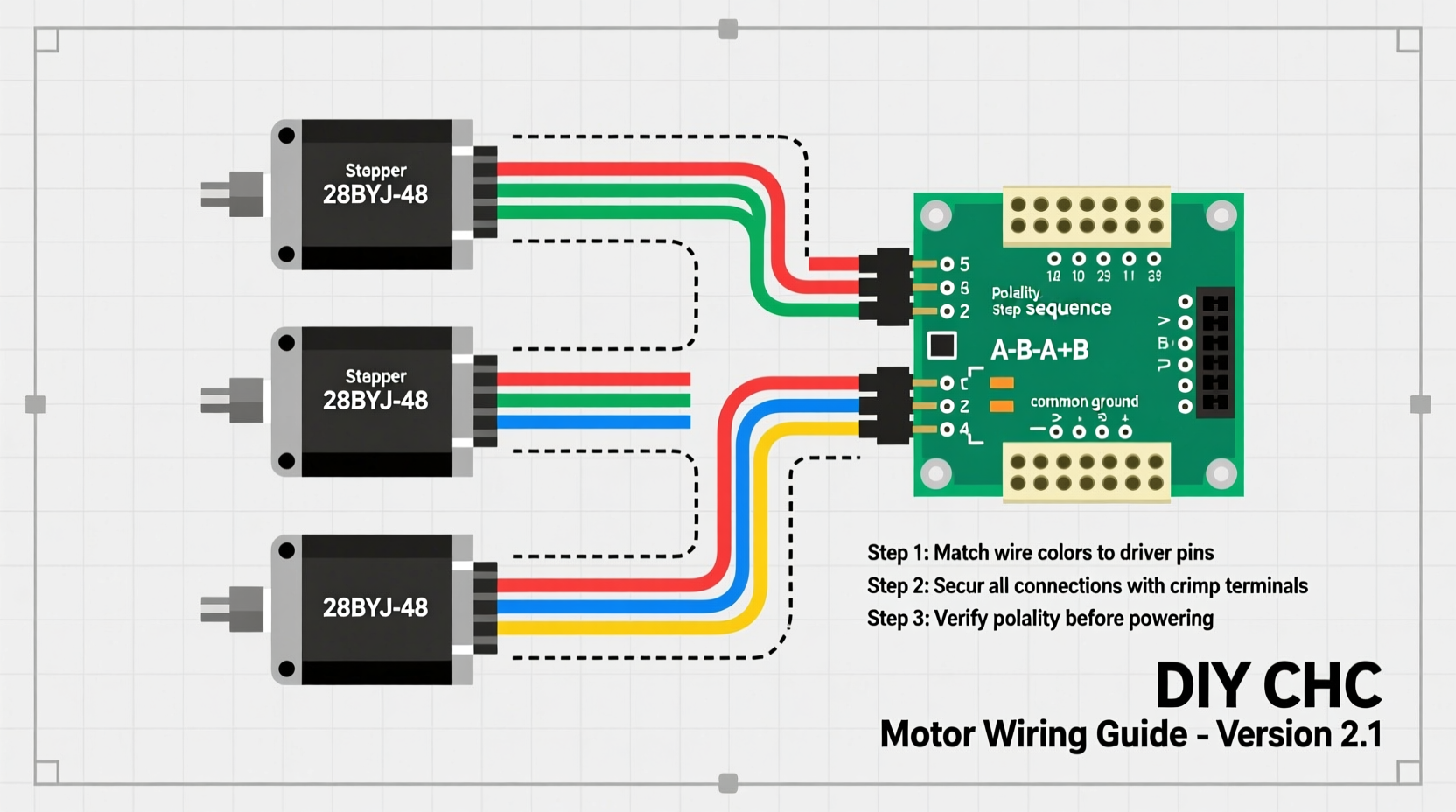 Proper stepper motor wiring diagram for DIY CNC