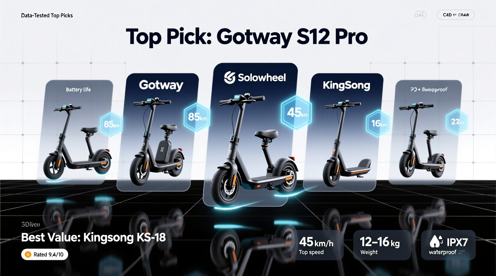 best selling electric unicycle for adults