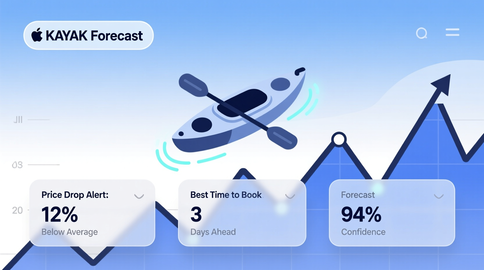 kayak adds price forecasting to predict price drops and