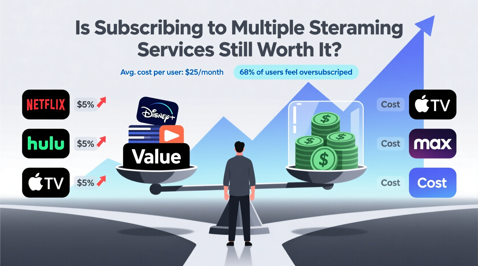 is subscribing to multiple streaming services still worth it in the age of rising costs
