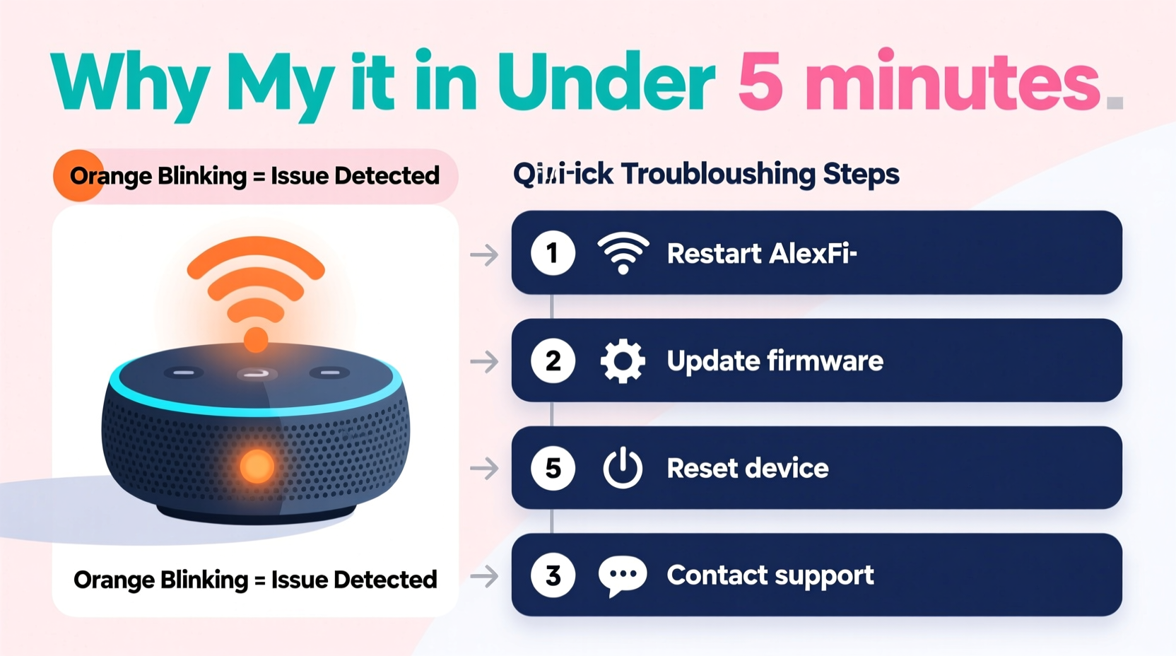 why is my alexa blinking orange and how to fix it in under 5 minutes