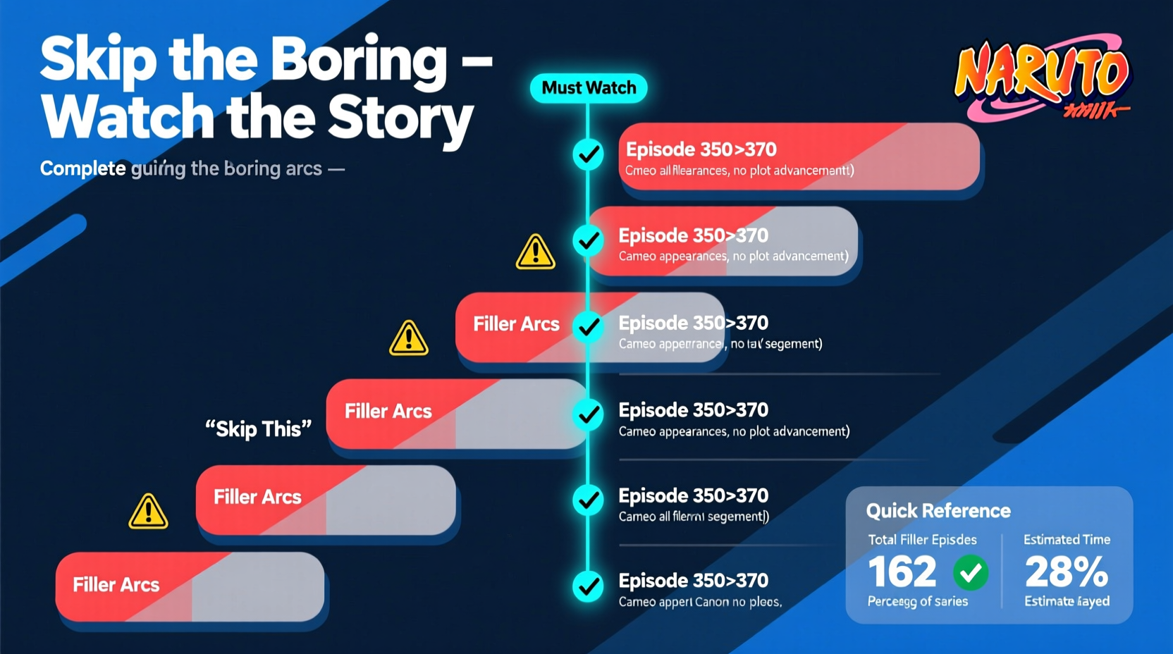 naruto shippuden filler list complete guide to skipping the boring arcs