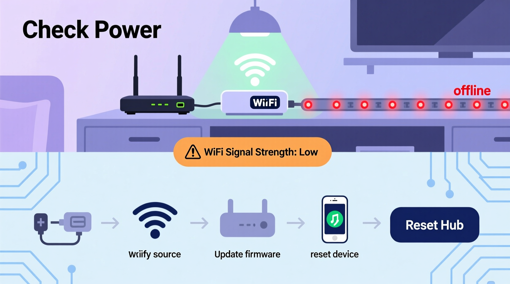 why is my smart christmas light strip not responding troubleshooting wifi and hub issues