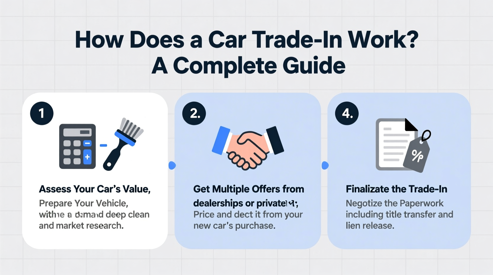 how does a car trade in work