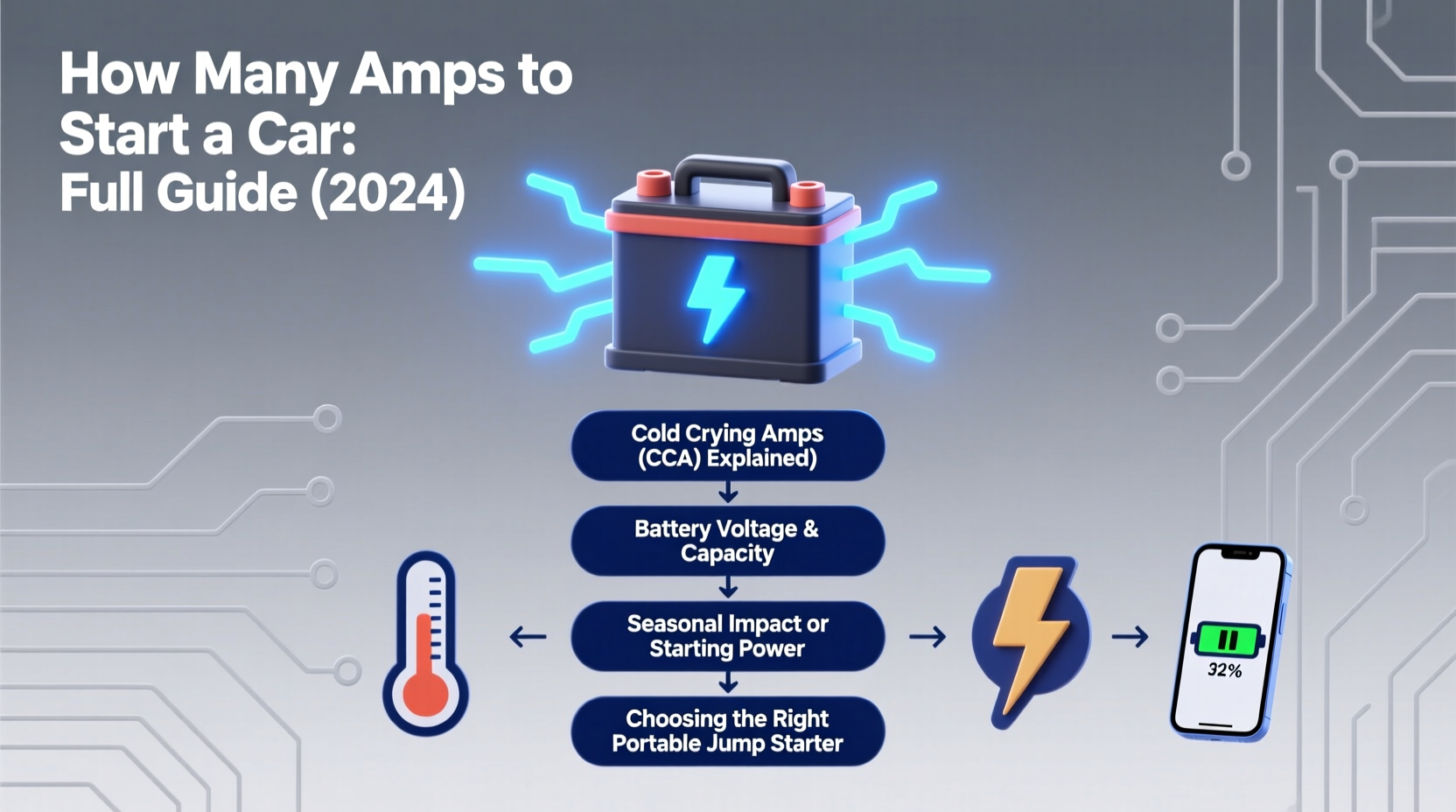 how many amps to start a car