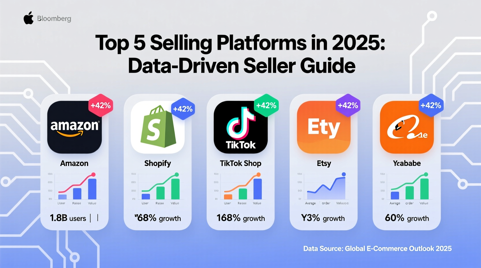 best websites for selling