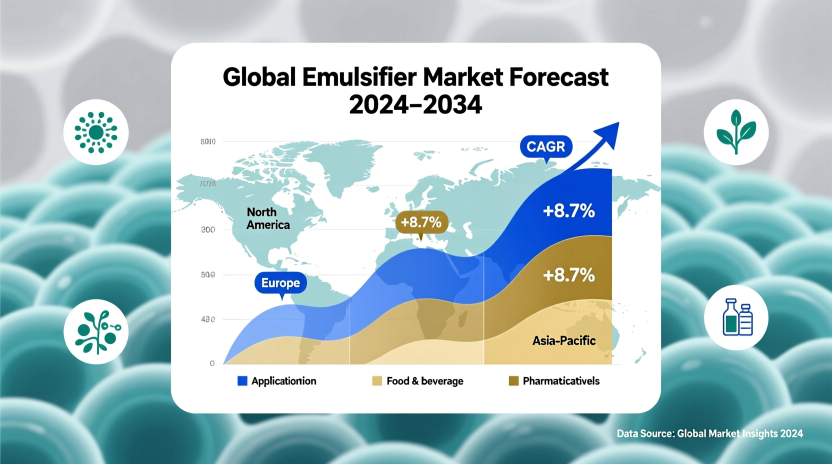 emulsifier top sellers