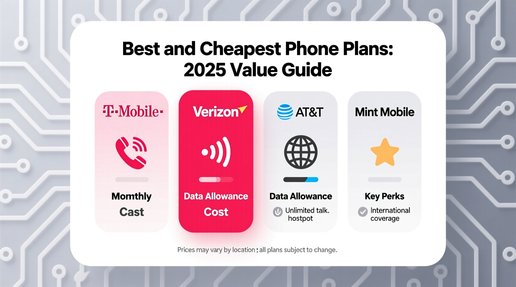best and cheapest phone plans