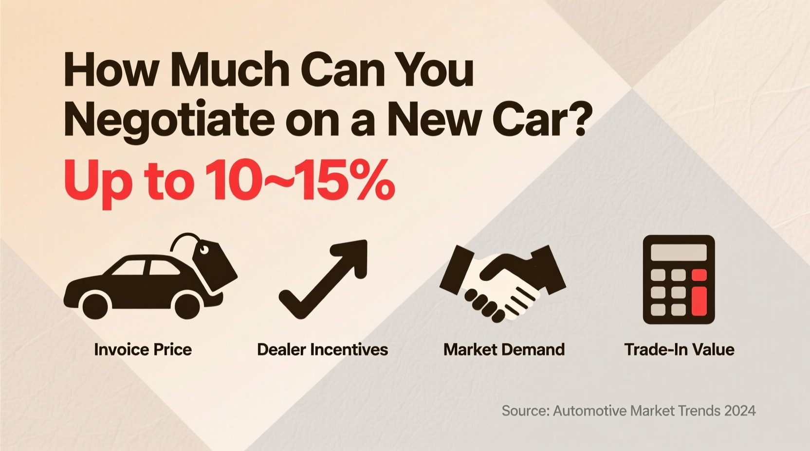 how much can you negotiate on a new car