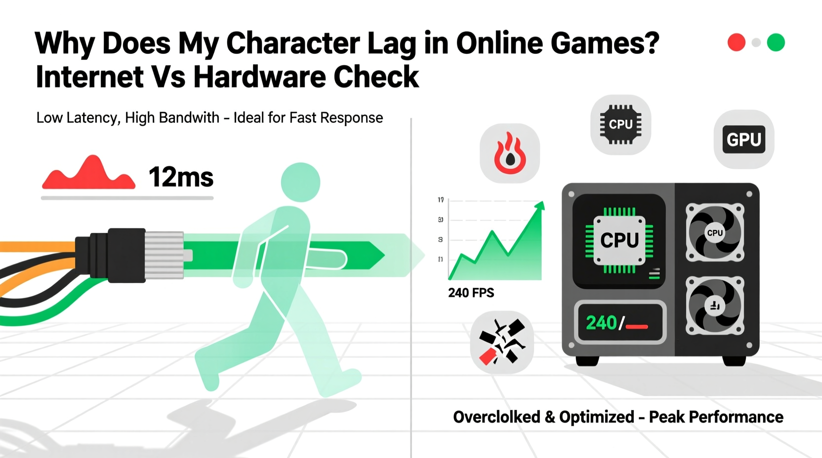 why does my character lag in online games internet vs hardware check