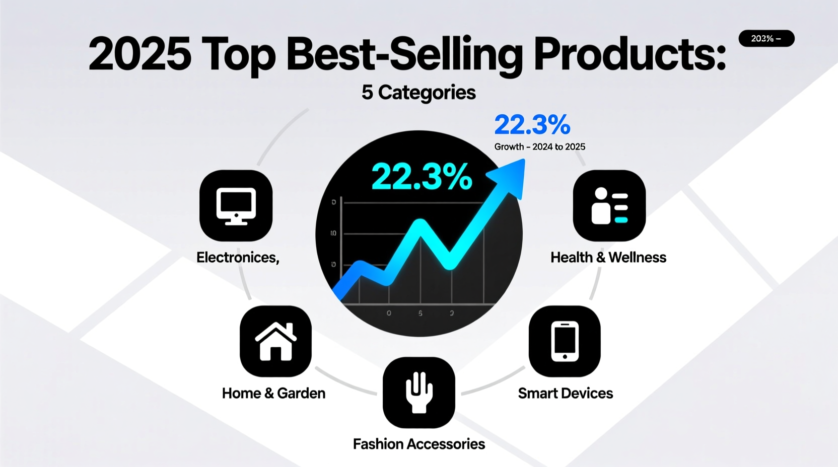 best selling products
