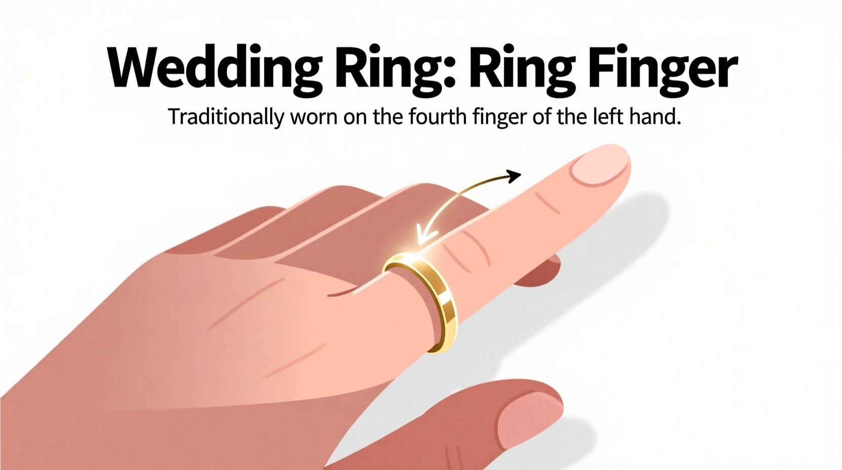 which finger do wedding rings go on