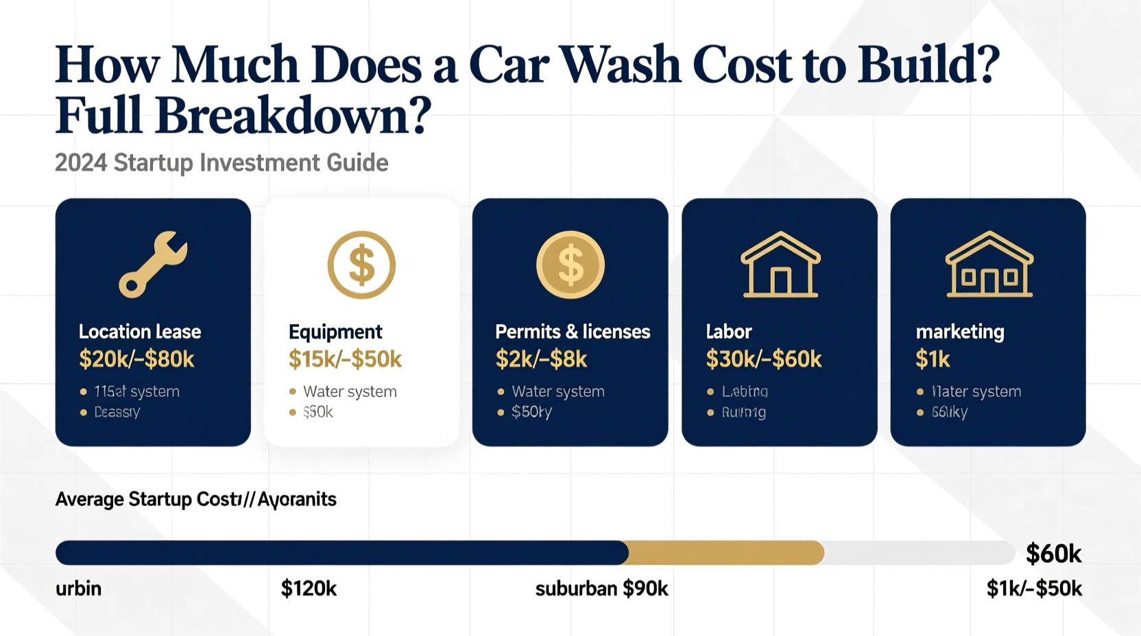 how much does a car wash cost to build