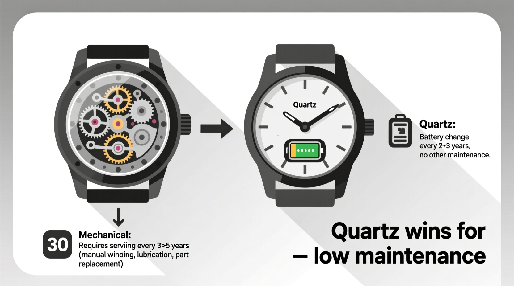 mechanical watch vs quartz which requires less maintenance over decades