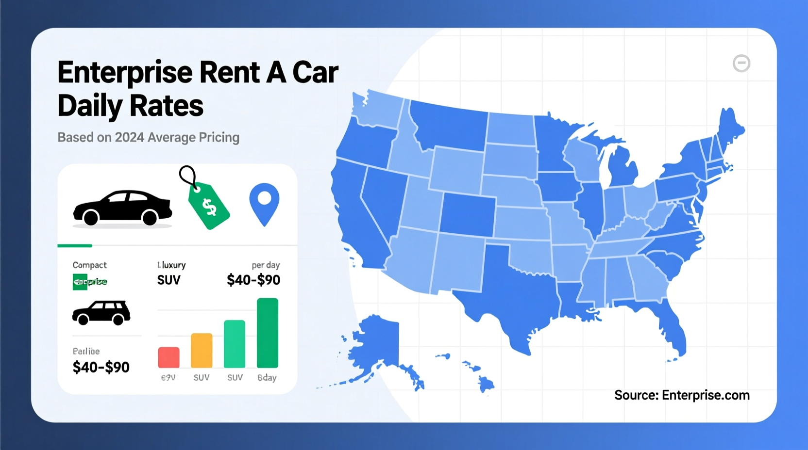 how much does enterprise rent a car cost