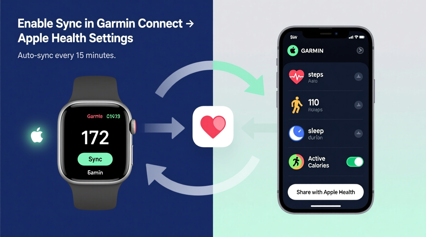 how to sync fitness data between garmin and apple health seamlessly