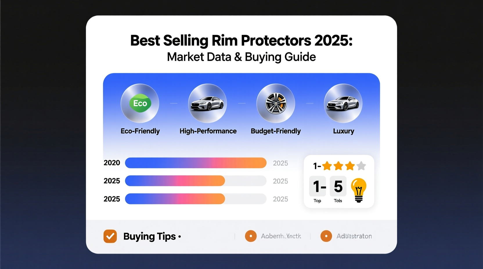 best selling rim protector