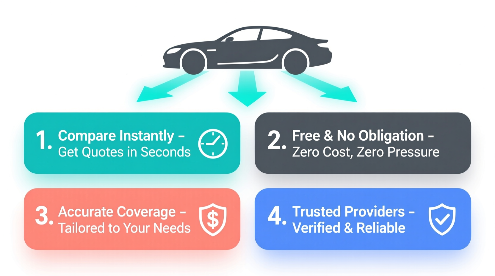 how to get car insurance quotes