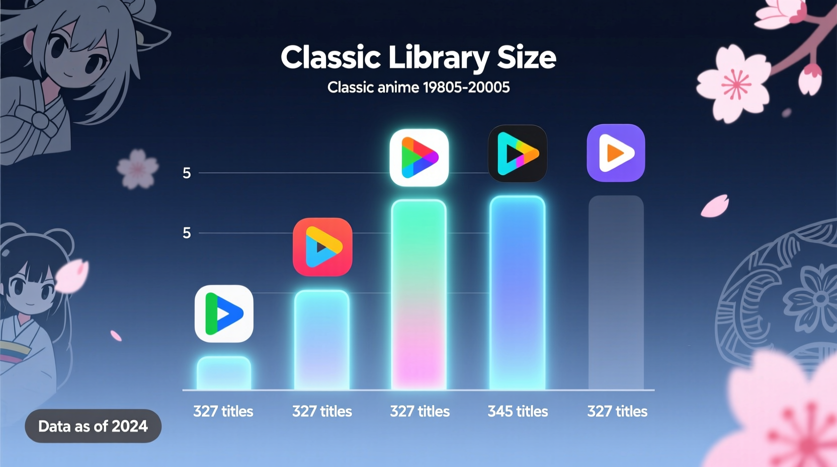 anime streaming service comparison which has the largest classic library