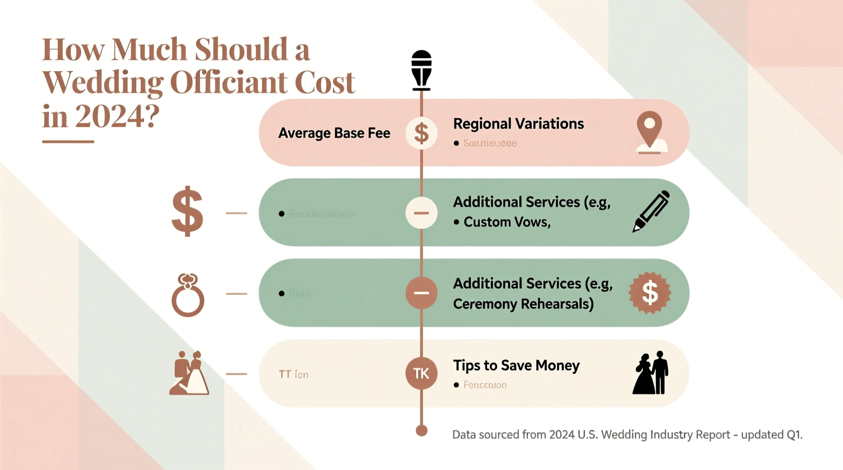 how much should a wedding officiant cost