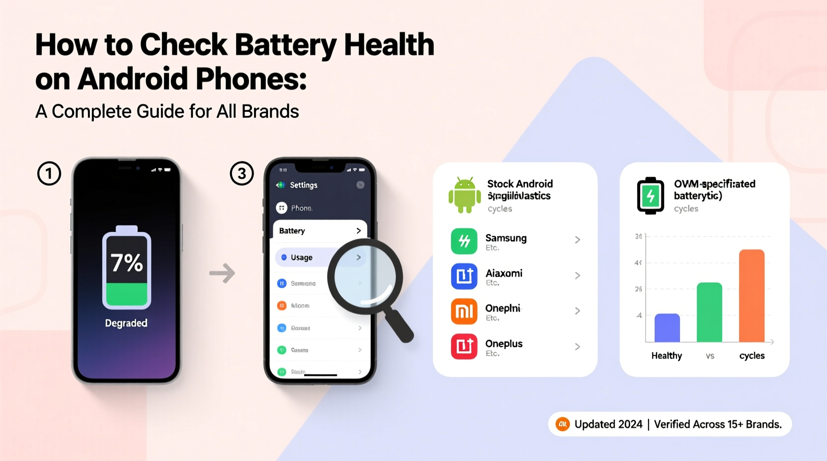 how to check battery health on android phones a complete guide for all brands