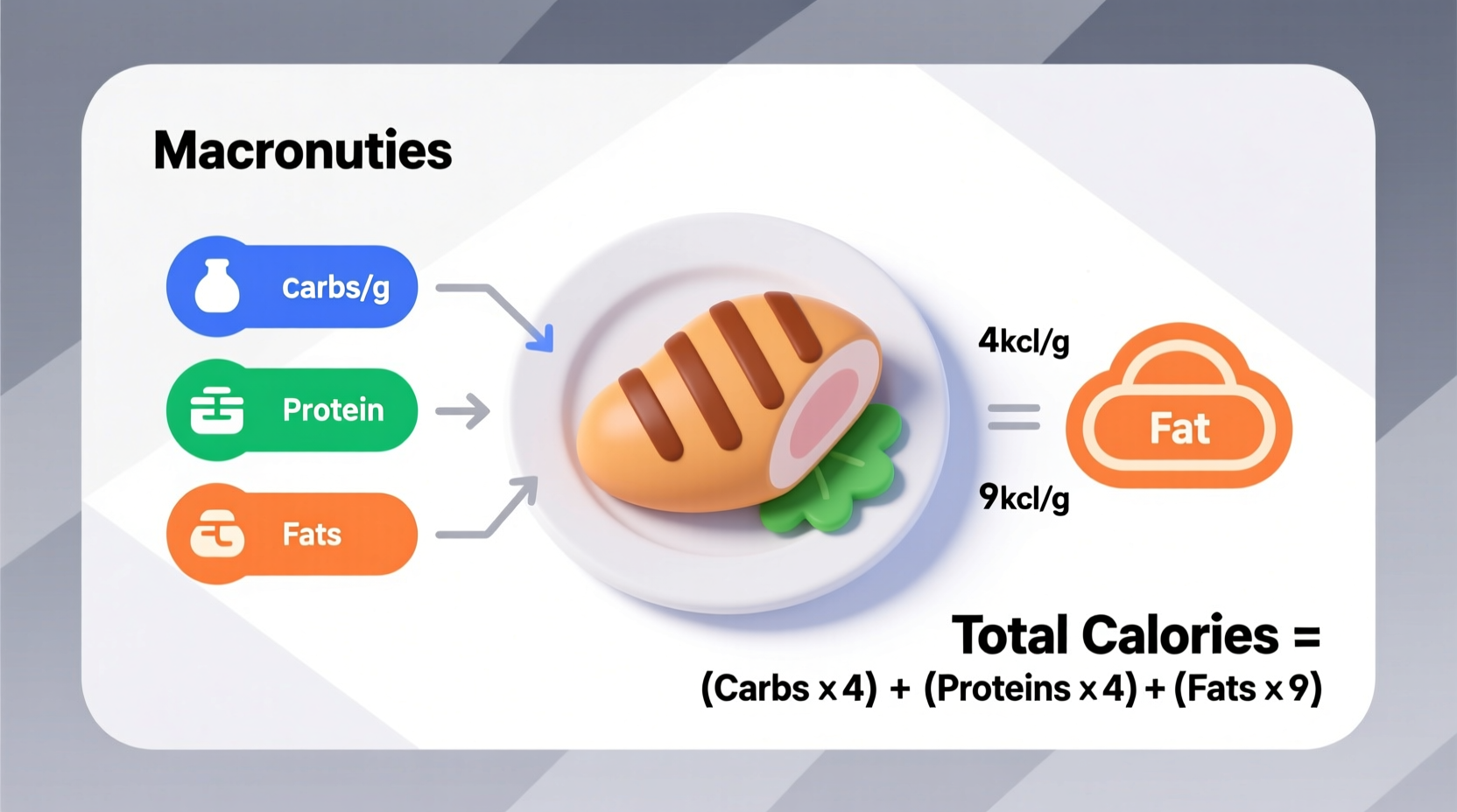 how to calculate calories in food