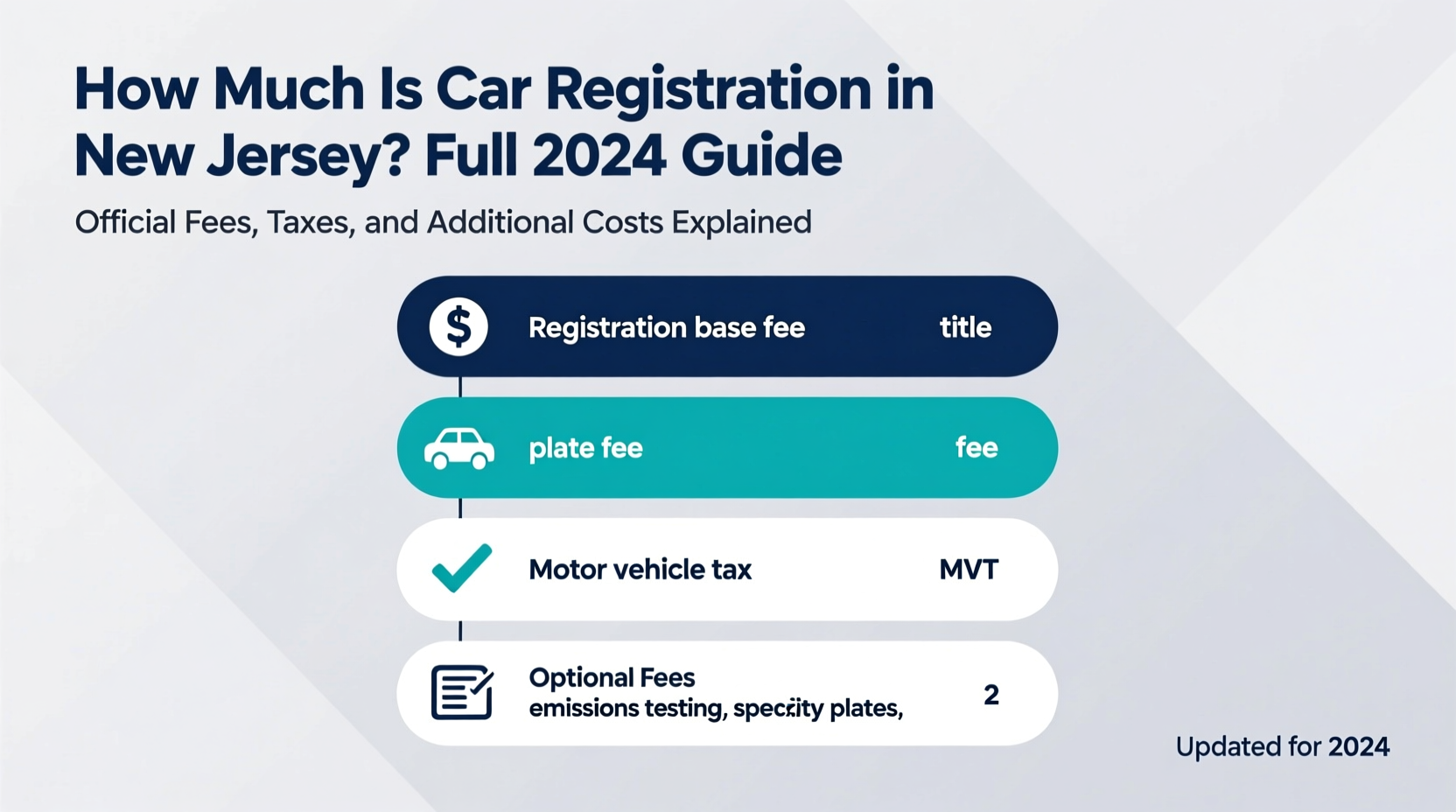 how much is car registration in new jersey