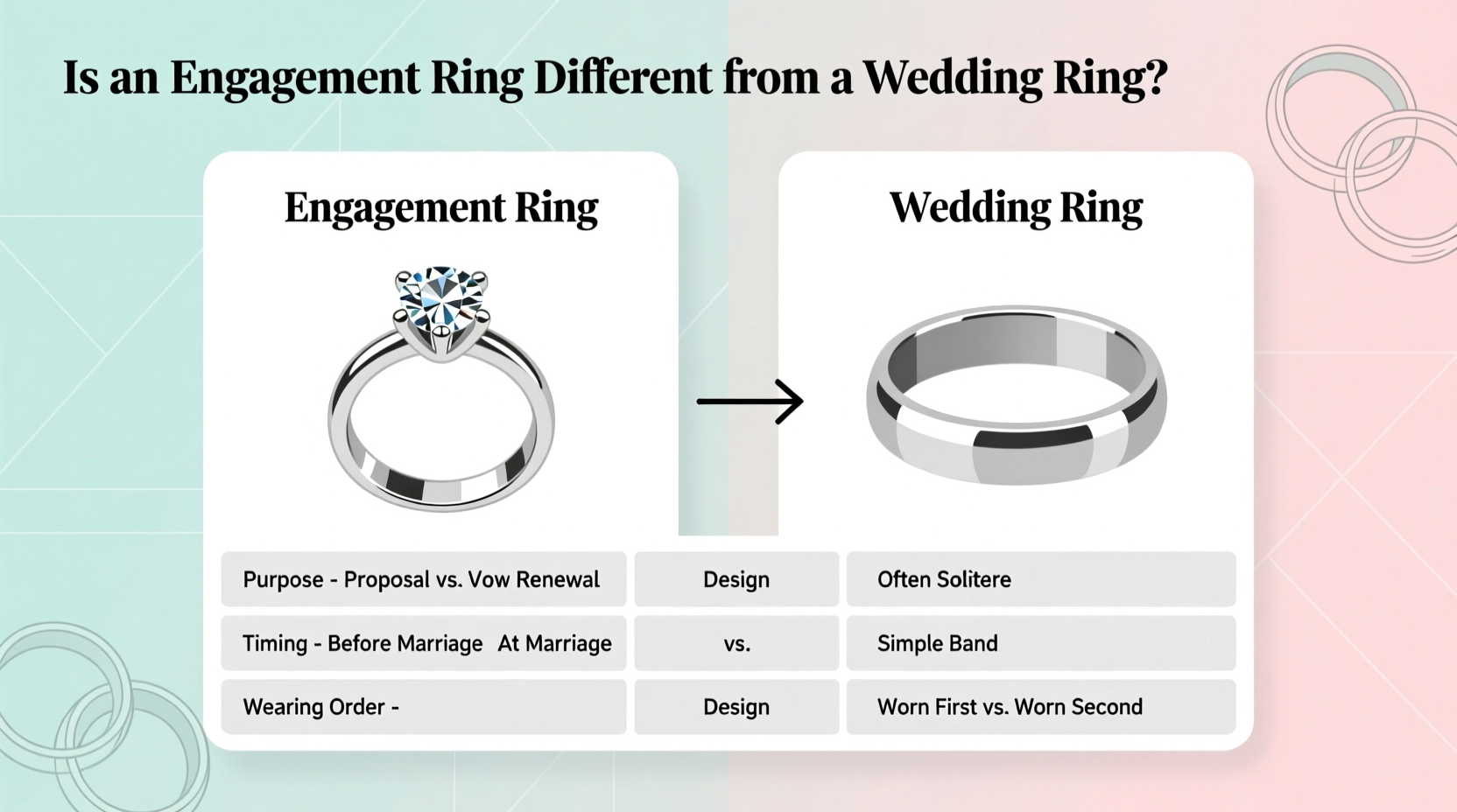 is an engagement ring different from a wedding ring