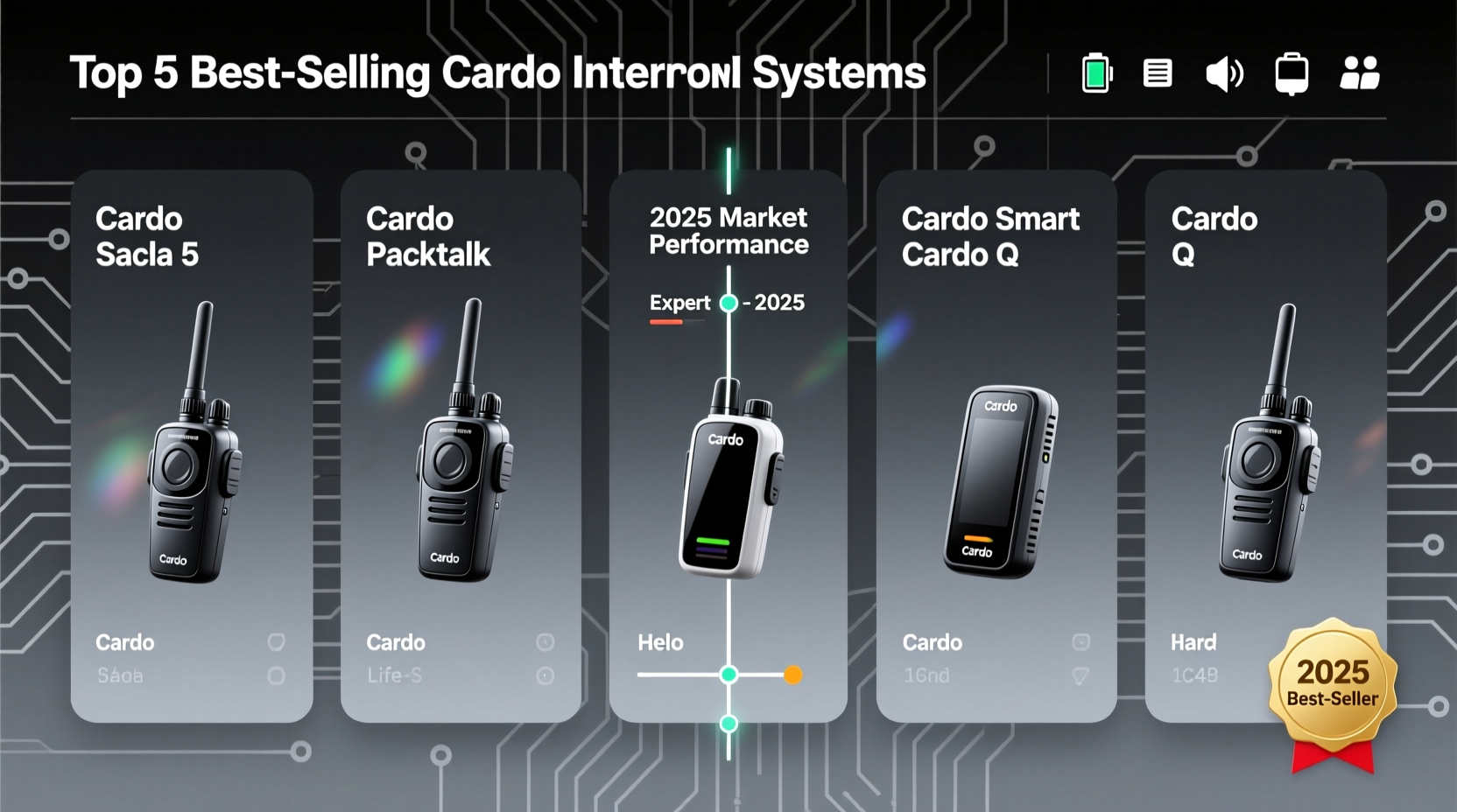 best selling cardo intercom