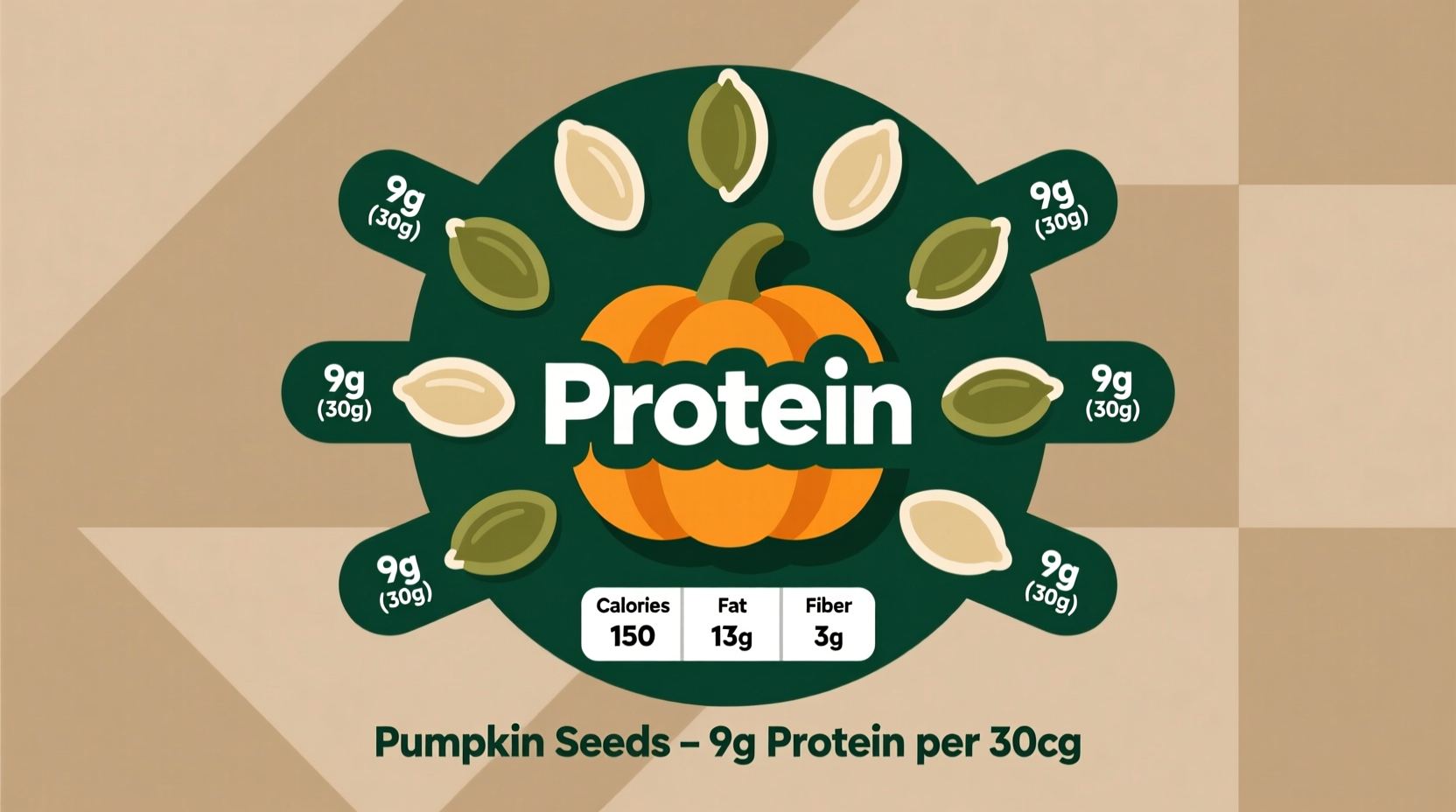 how much protein in pumpkin seeds